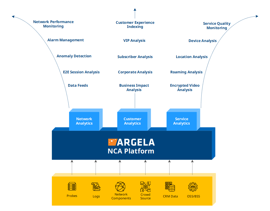 Nca Web Main Diagram