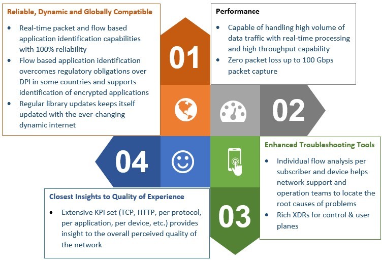 Cha Of Pac Ins And Hi Vol Data Proce Service