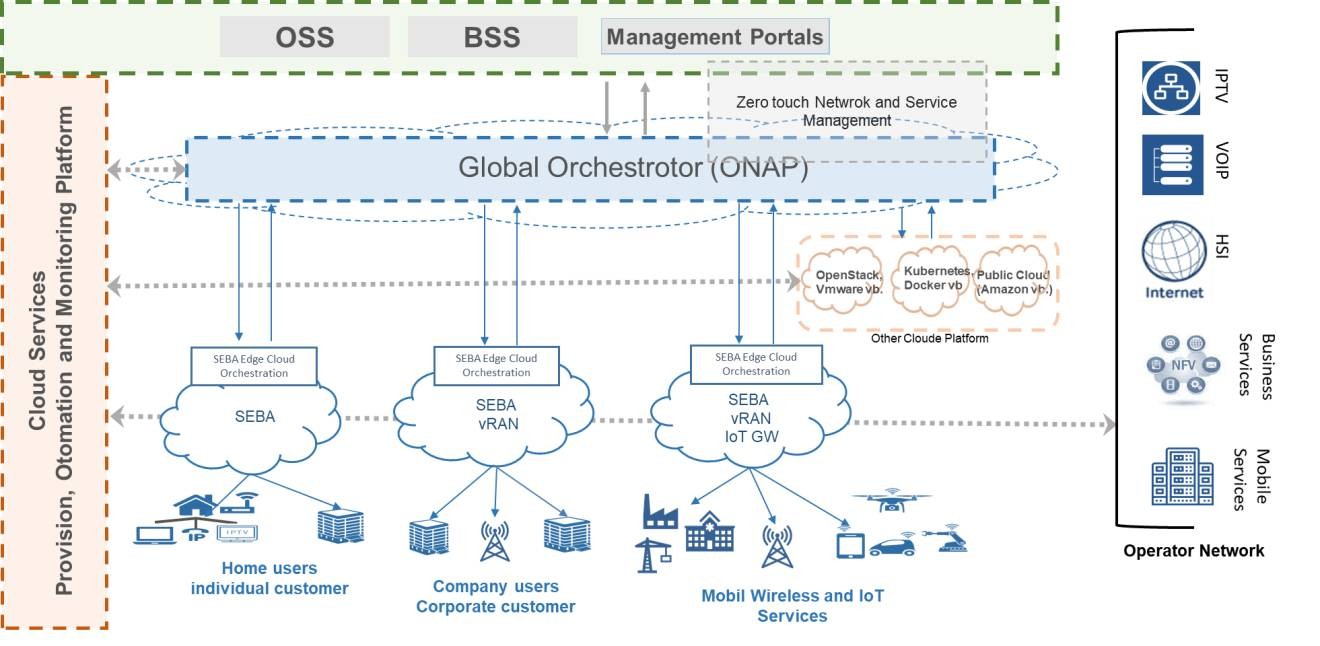 Technology Vision Mac Edge Architecture 15032022