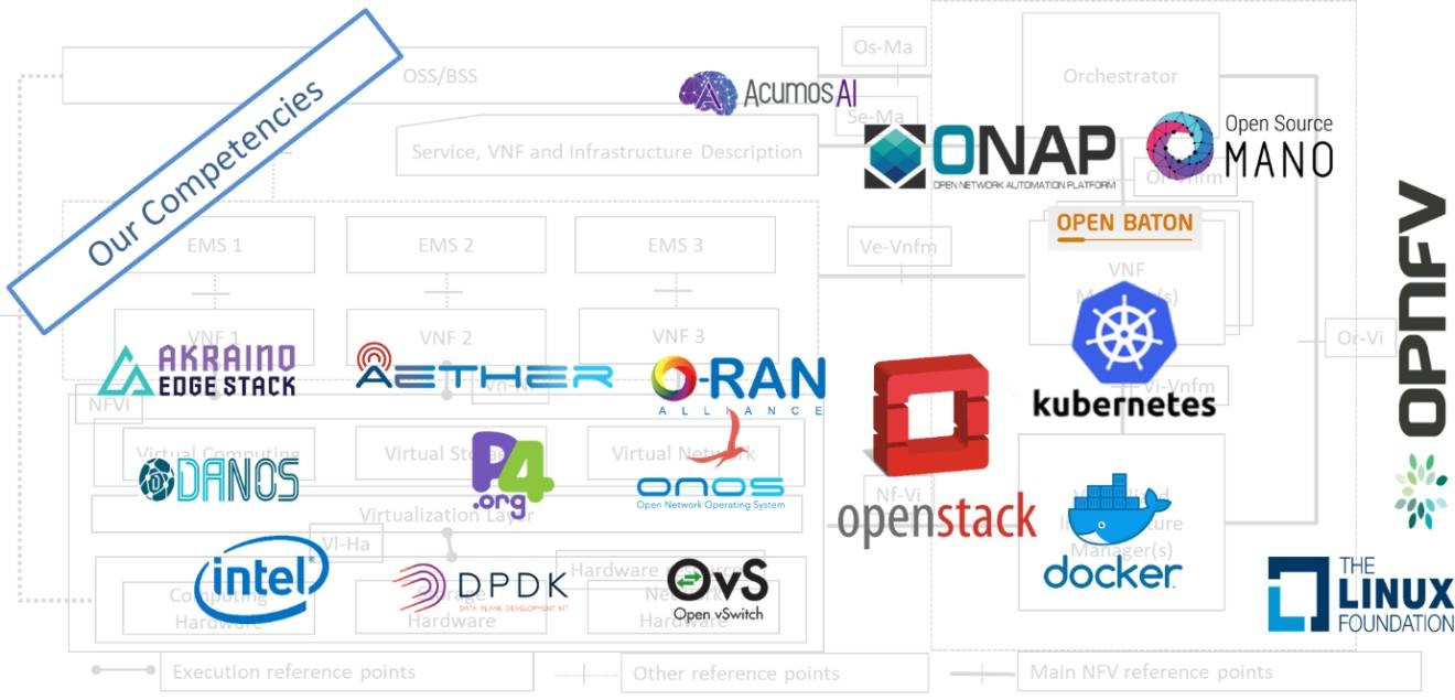 1 Virorch Know How Platform 15032022